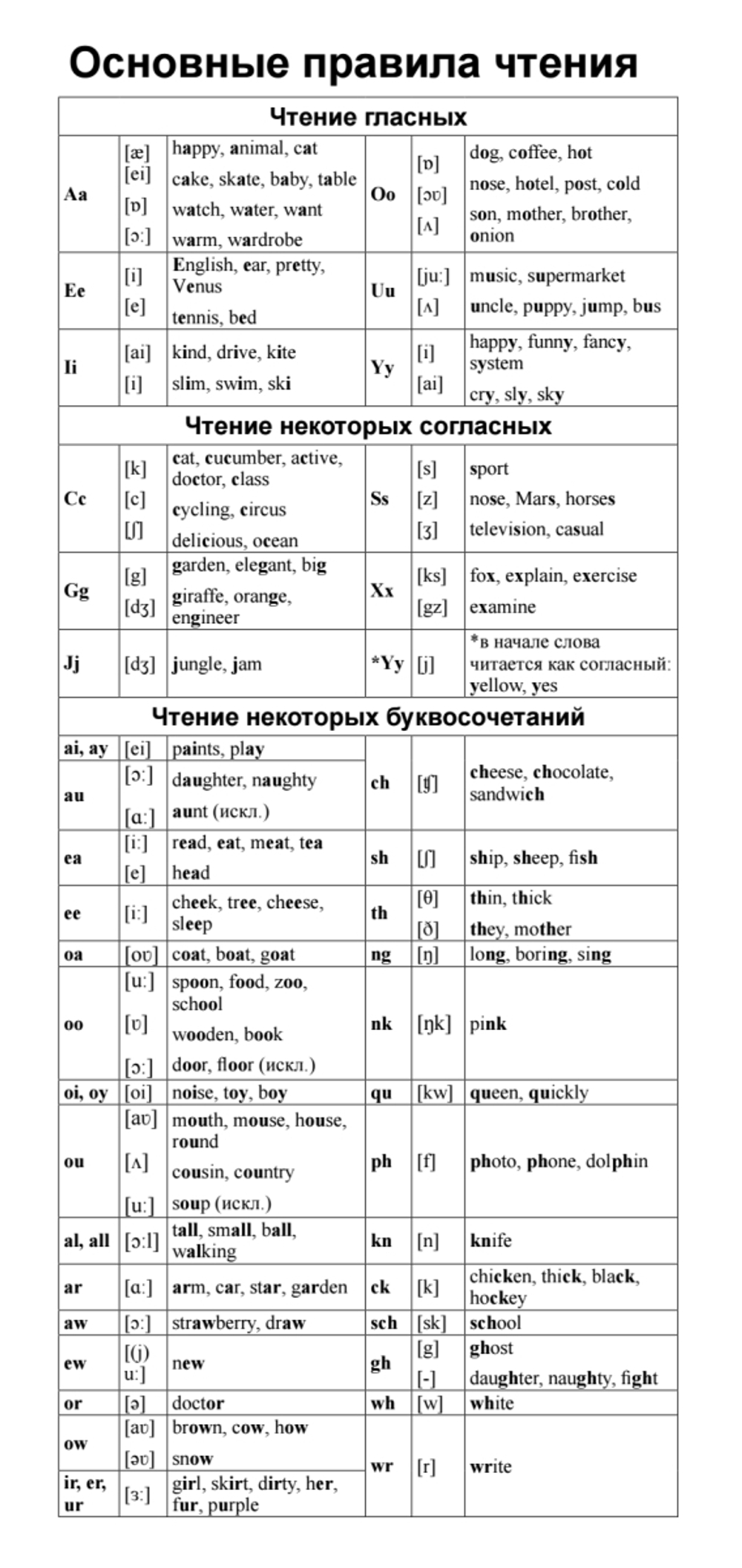 Английский язык. Мои первые слова и фразы