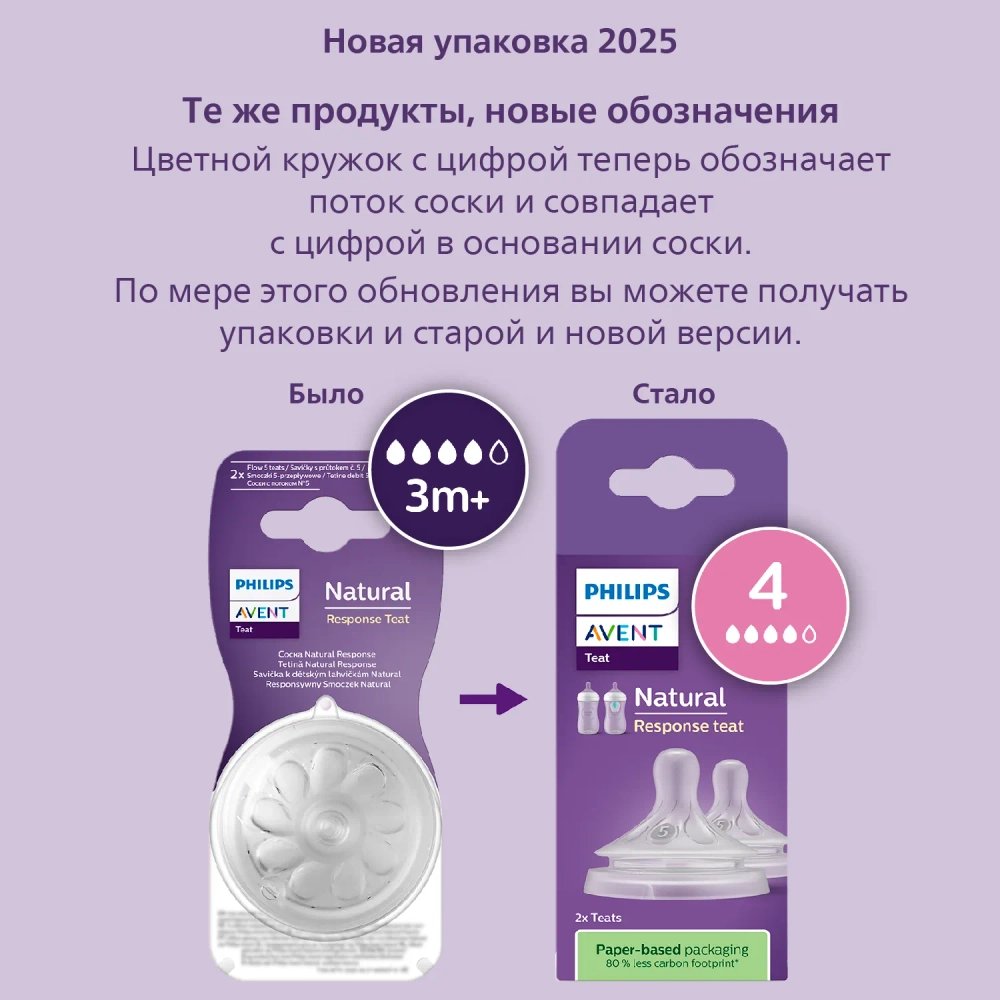 Соска силиконовая Philips Avent 2шт 4 поток SCY964/02