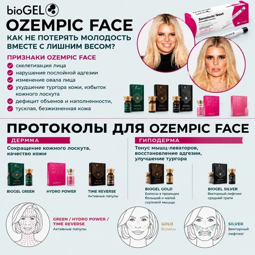 Ozempic Face BioGel