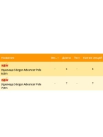 Удилище поплавочное Advancer Pole 5,0m (30 tonn carbon)