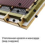 ОНДУТИС АМ мембрана строительная супердиффузионная 30м2 (SA115) по низкой цене