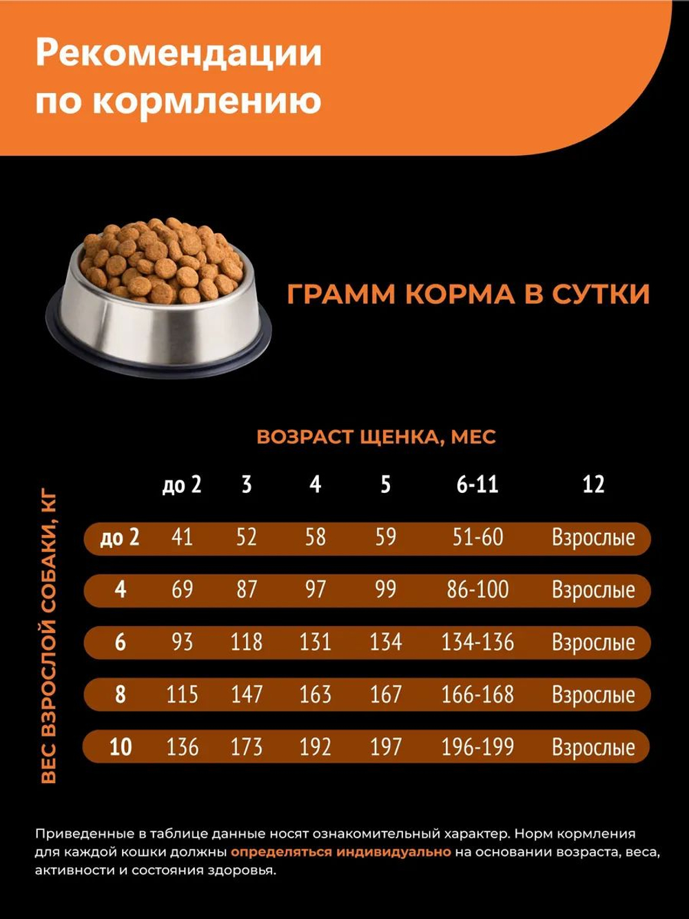 Корм сухой для щенков породы Белая швейцарская овчарка, с индейкой, 12 кг, QUATTRO