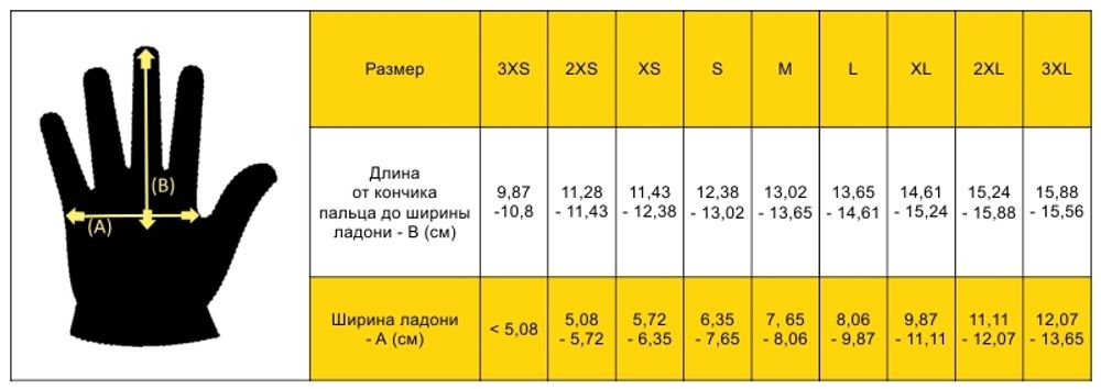 Перчатки M-Pact (multicam), Mechanix Wear