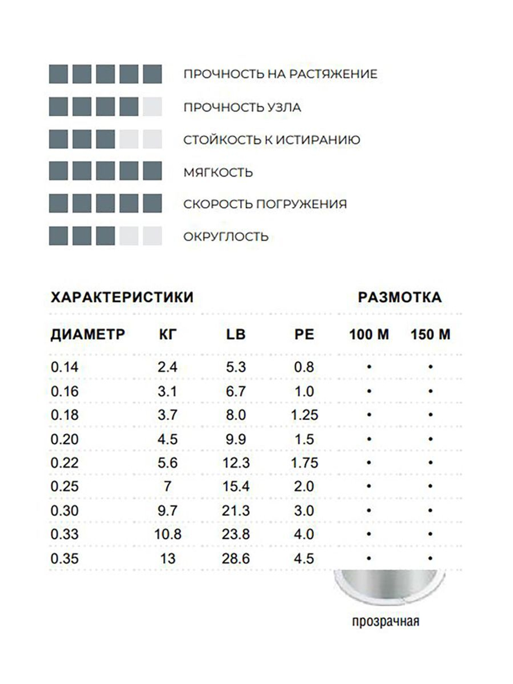 леска рыболовная монофильная Duraflex 100 м 0.25 мм 7 кг