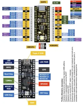 Отладочная плата RASPBERY PI PICO RP2040