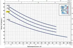 Насосная автоматическая станция Pedrollo JCRm 2C - CL 24