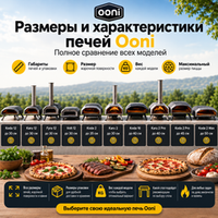 Размеры печей Ooni – сравнение всех моделей Koda, Karu, Volt и Fyra