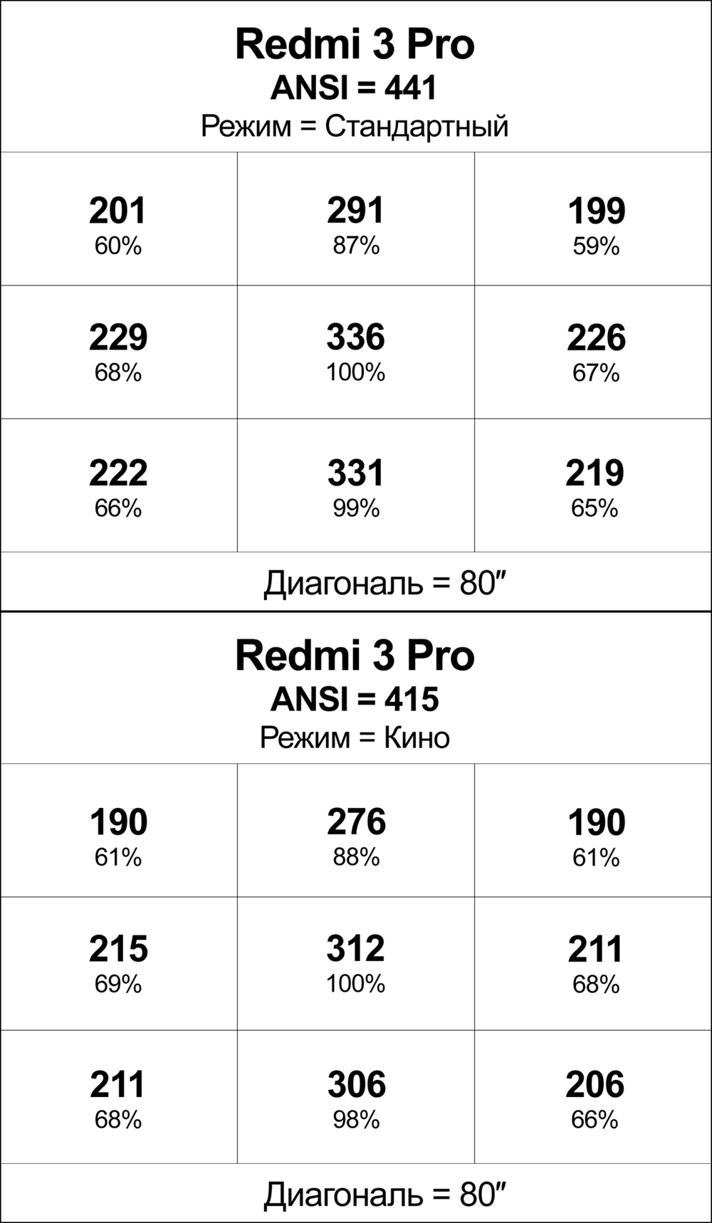 Проектор Xiaomi Redmi 3 Pro