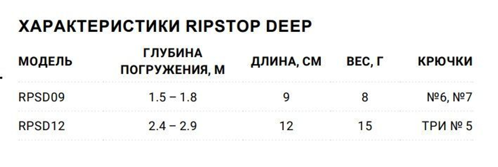 Воблер для рыбалки RAPALA RipStop Deep