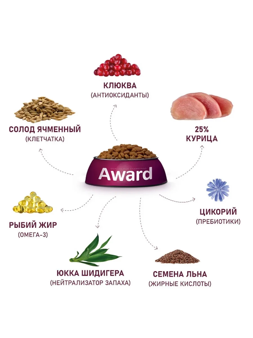 Корм для кошек Urinary с курицей 1,5кг