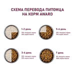 Сухой корм AWARD для взрослых собак всех пород с ягненком и индейкой с добавлением яблока и черники 12кг