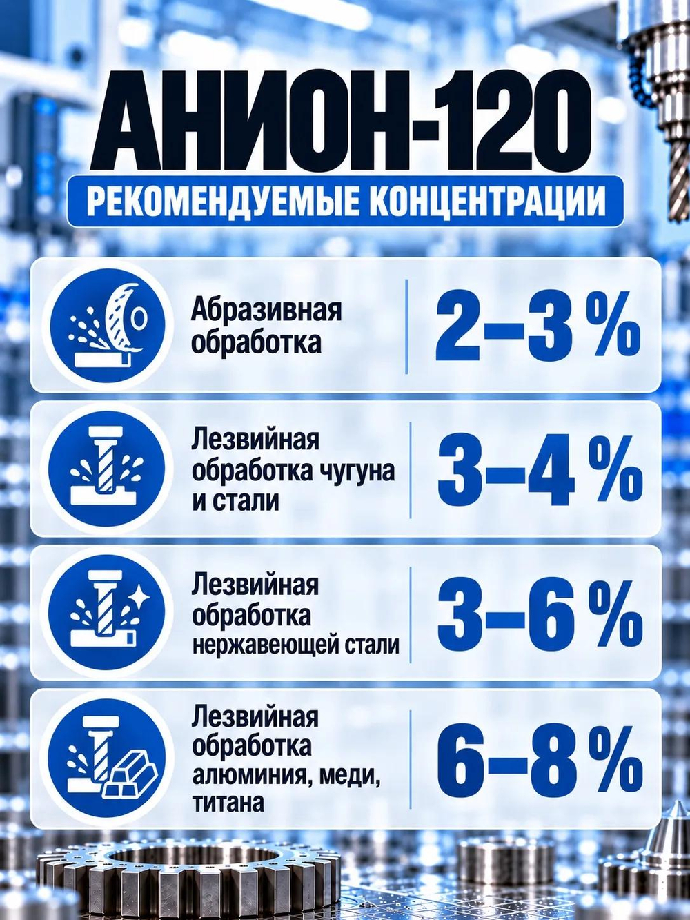 Смазочно-охлаждающая жидкость СОЖ АНИОН-120, синтетика, концентрат, 10 литров