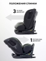 Автокресло Rant Skyline Pro Isofix (40-150 см)
