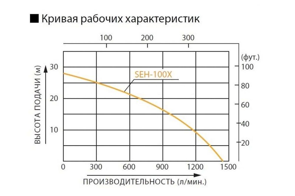 Мотопомпа Koshin SEH-100X