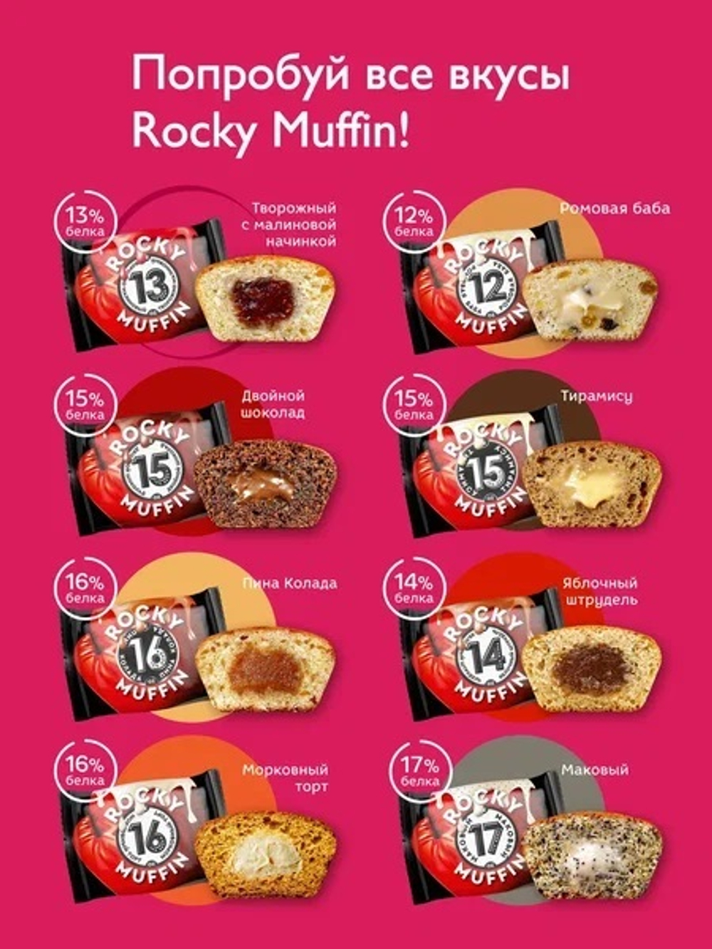 Rocky Muffin - ZERO
