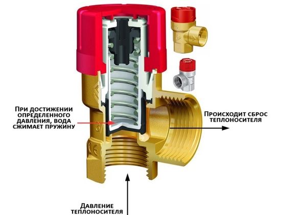 Предохранительный сбросной клапан Uni-fitt 1/2" 1,5 бара ВР-ВР
