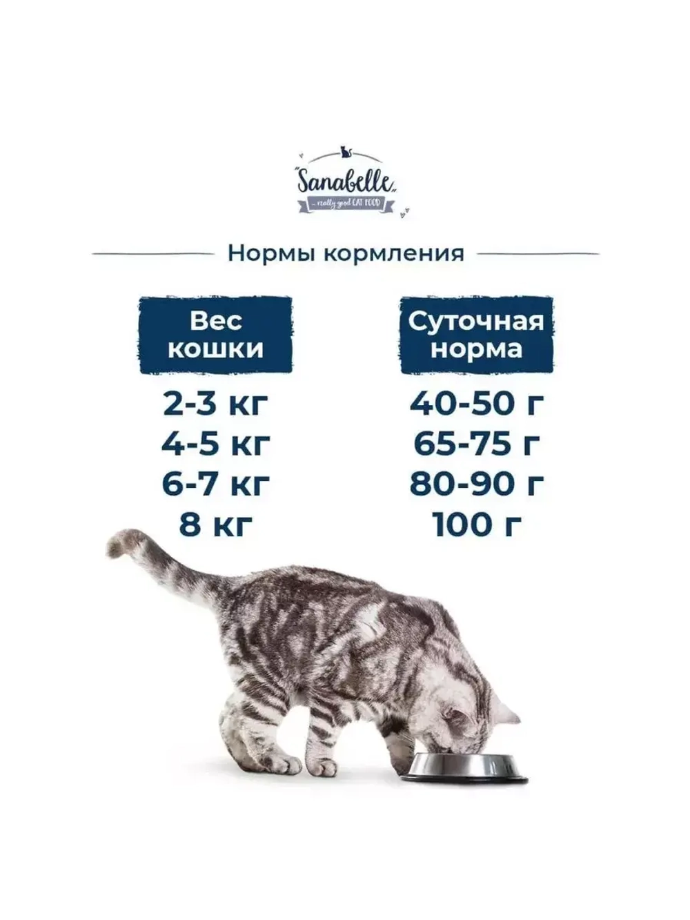 Sanabelle Urinary (Санабель Уринари) корм сухой для кошек Sanabelle Urinary 8 кг.