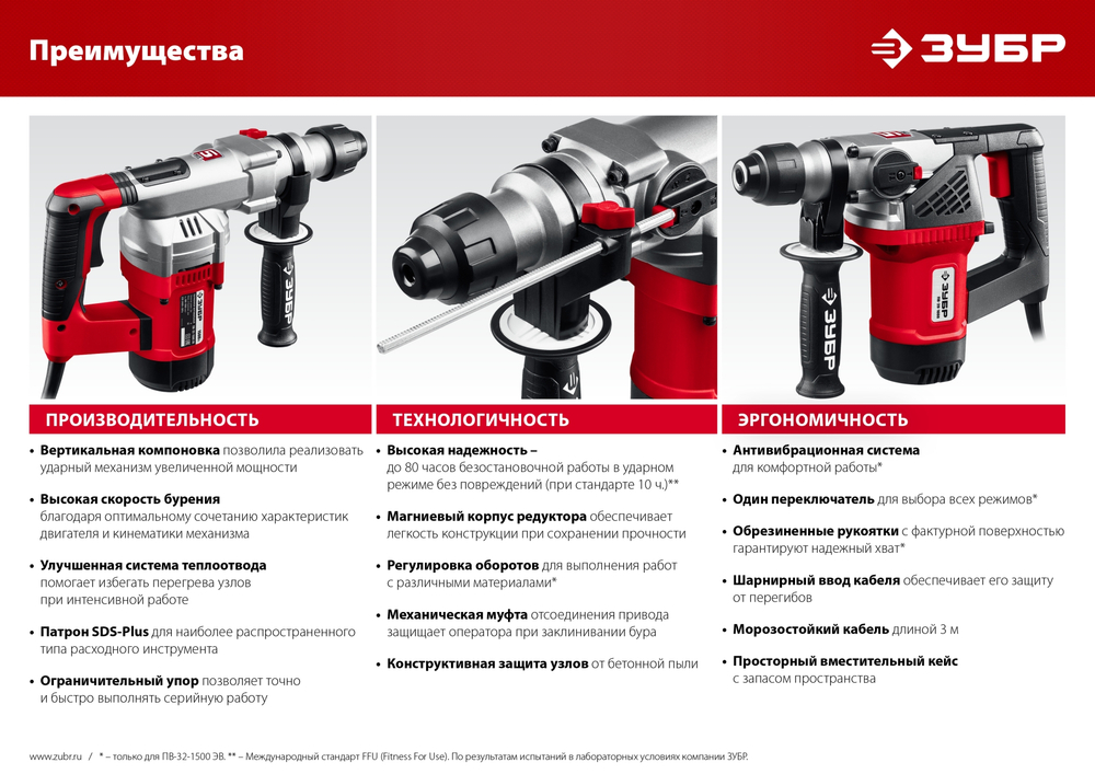 ЗУБР 32 мм, 1500 Вт, перфоратор SDS Plus, АВТ (ПВ-32-1500 ЭВ)