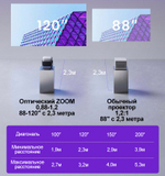 Проектор JMGO N3 Pro
