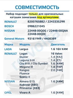 Наконечник - изолятор катушки зажигания для ремонта автомобилей Lada / Renault / Nissan / K4M, K4J, F4J, F4P RVLT-86A