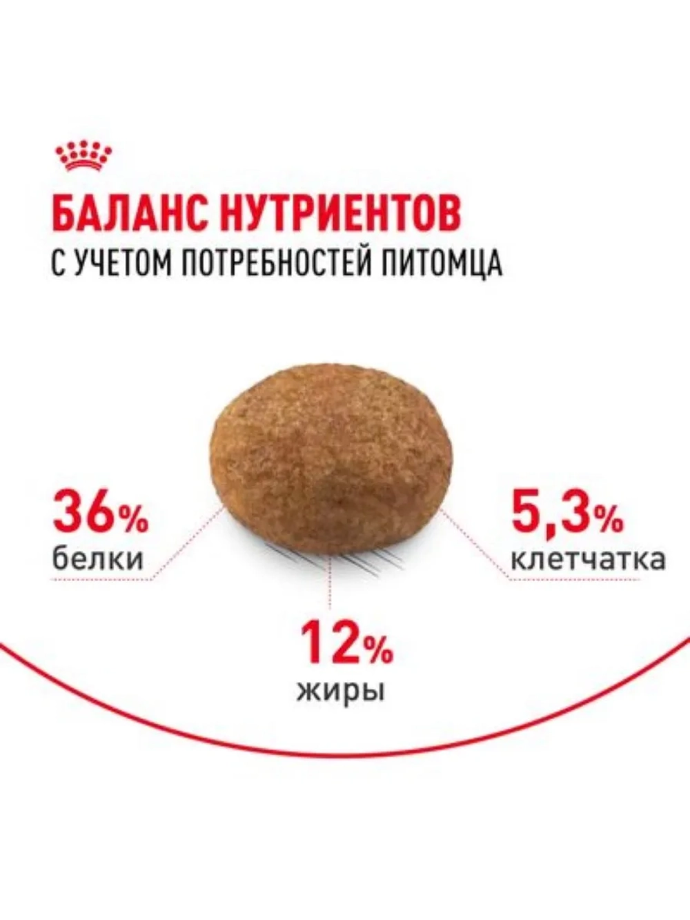 Sterilised 7+ Корм для кошек старше 7 лет 1,5кг