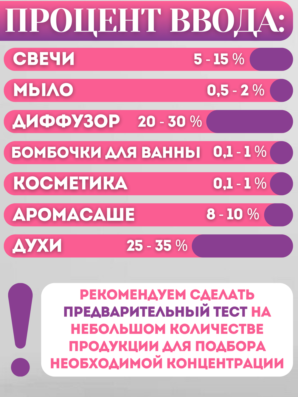 Отдушка для свечей и мыла Кофе со сливками 30 мл