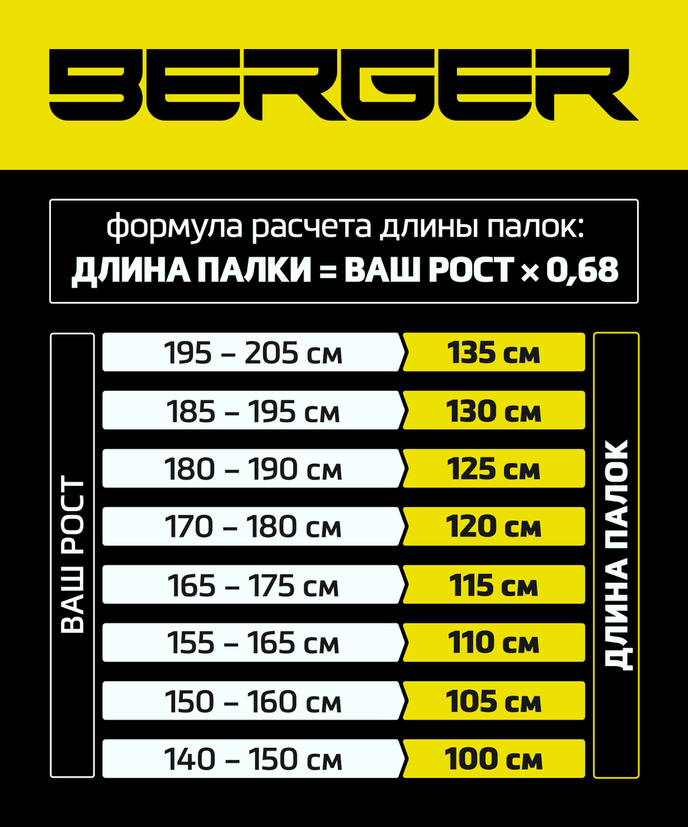 Скандинавские палки Nimbus, 77-135 см, 2-секционные, черный/голубой