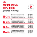 Royal Canin Labrador Retriever Лабрадор Ретривер Эдалт Корм сухой для взрослых собак породы Лабрадор Ретривер в возрасте от 15 месяцев 3кг