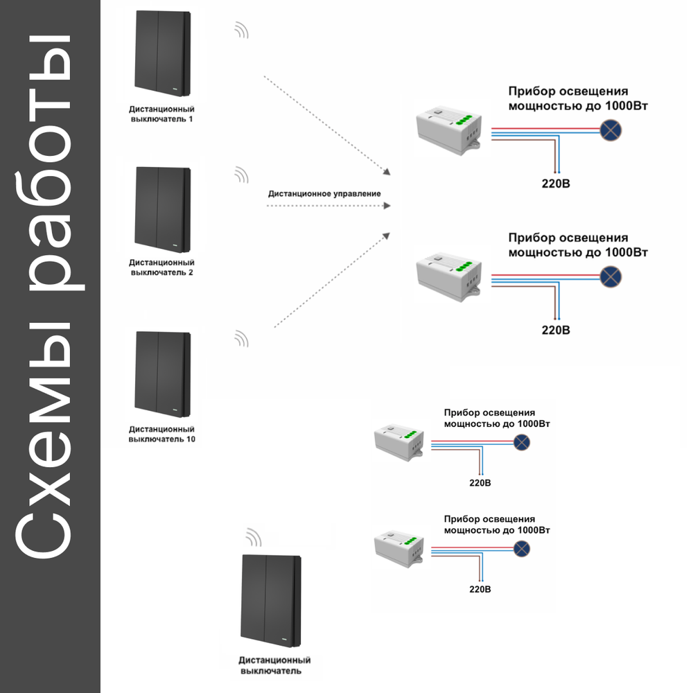 Беспроводной выключатель GRITT Evolution 2кл. антрацит комплект: 1 выкл. IP67, 2 реле 1000Вт, EV221220BL
