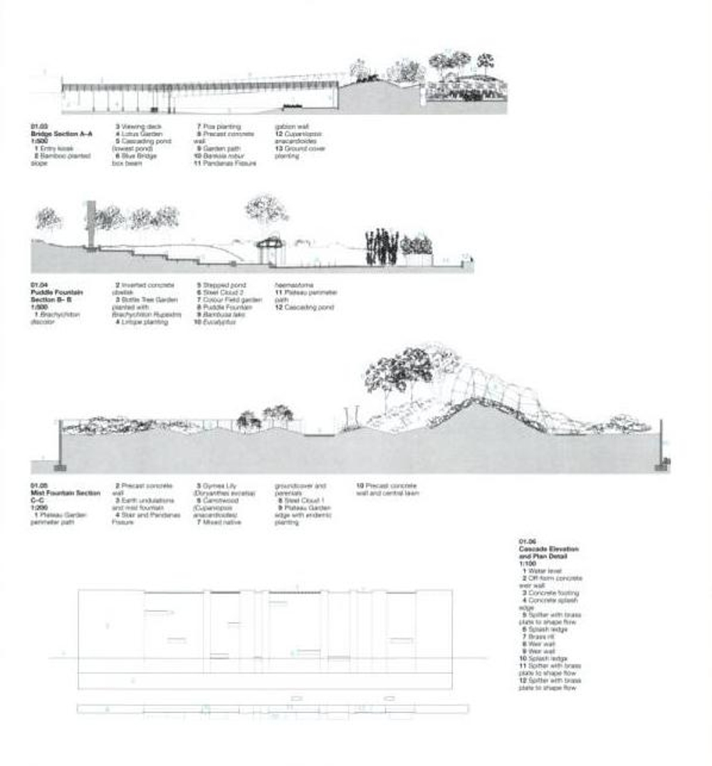 Detail in Contemporary Landscape Architecture
