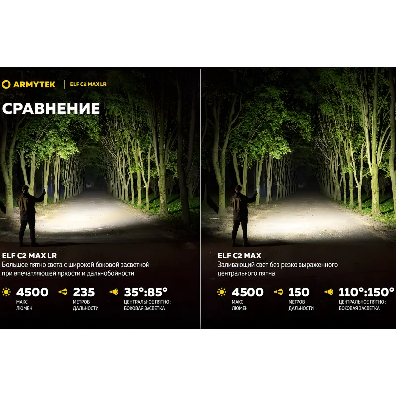 Мультифонарь Armytek Elf C2 Max LR USB-C дальнобойный (тёплый свет) - сравнение светового луча на улице