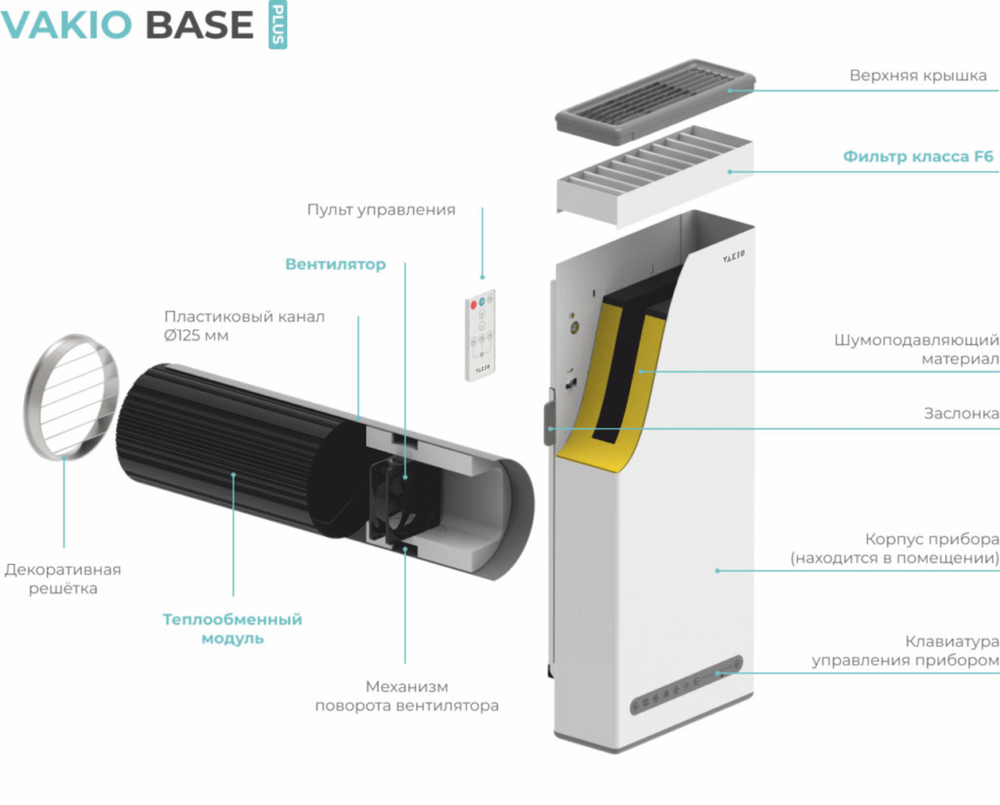 Прибор вентиляционный VAKIO BASE SMART