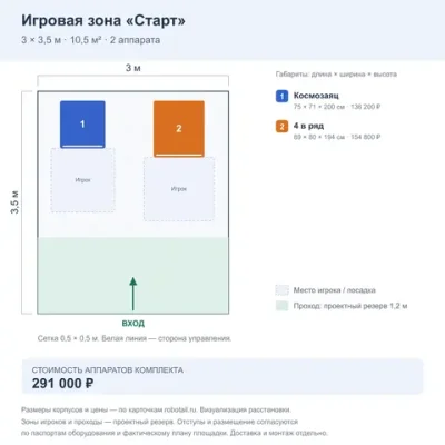 Комплект игровой зоны «Старт» — 10,5 м²