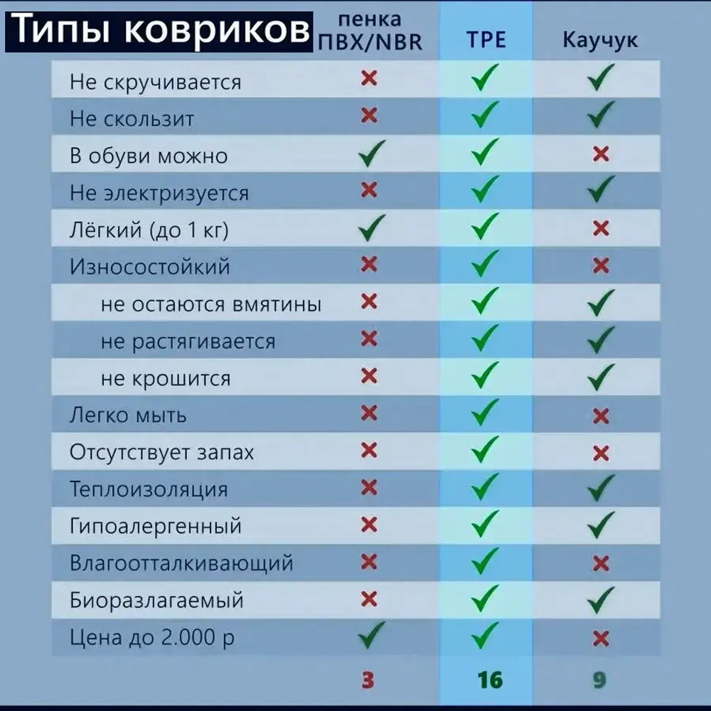 Коврик для йоги «Мандала» 183*61*06 см (ТРЕ), оранжевый