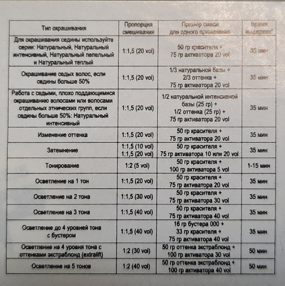 Mask c Vibrachrom - Система стойкого кондиционирующего окрашивания Davines, 100мл