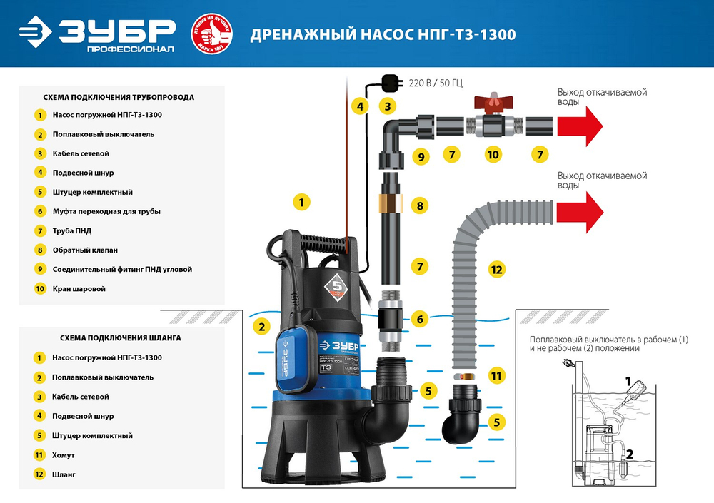Насос дренажный для грязной воды ЗУБР Профессионал НПГ-Т3-1300