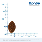 Monge Cat BWild LOW Hare (Монж заяц) для взрослых кошек, низкозерновой, из мяса зайца 1,5 кг