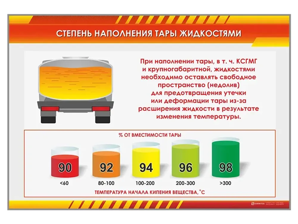Стенд "Степень наполнения тары жидкостями"
