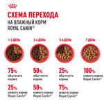 Royal Canin Maxi Puppy Макси Паппи Влажный корм для щенков крупных пород в возрасте до 15 месяцев 100г
