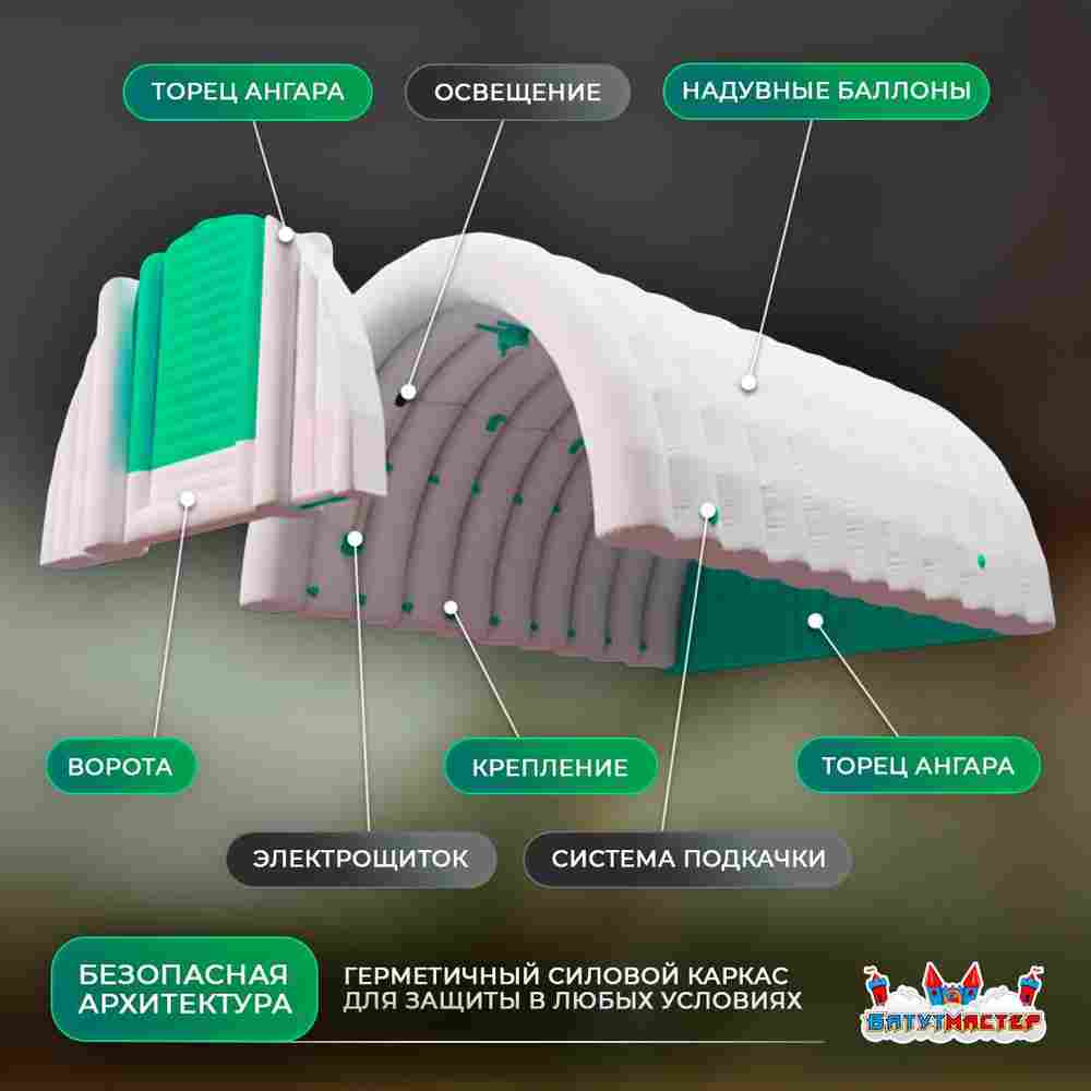 Временный спортивный ангар «Магнит Побед», 25×10×6 м