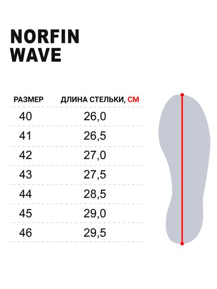 Сандалии Norfin WAVE р.42