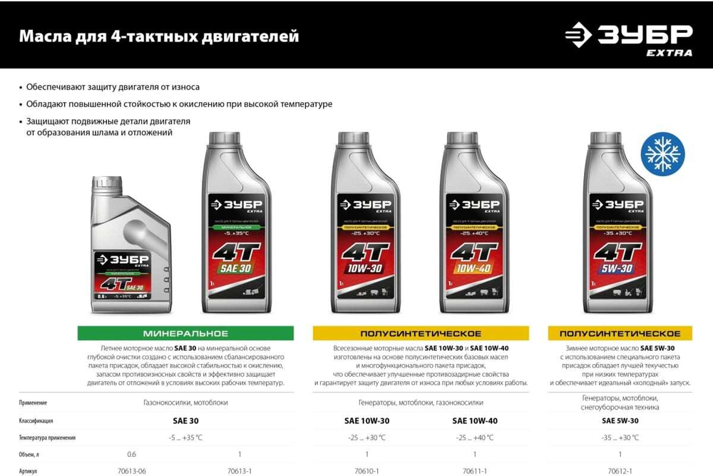 Бензиновый генератор ЗУБР 7000 Вт СБ-7000