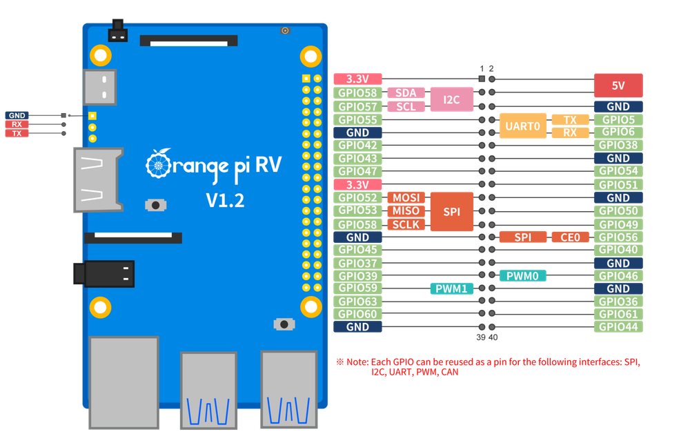 OrangePi RV 8GB