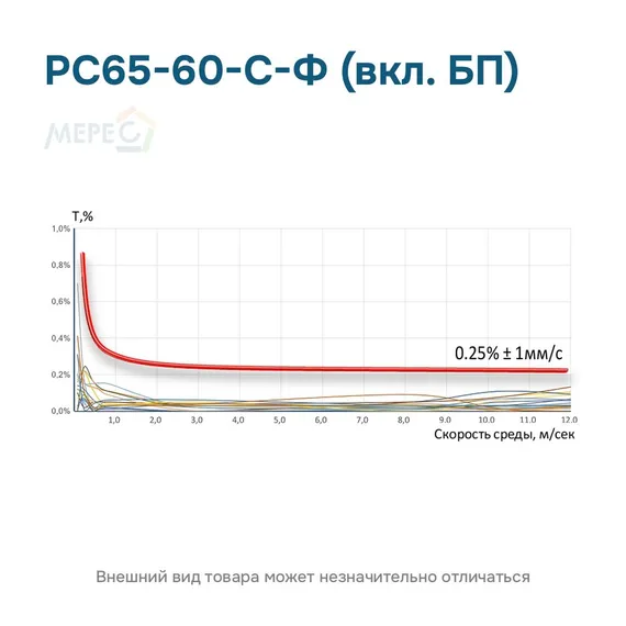 РС65-60-С-Ф (вкл. БП)