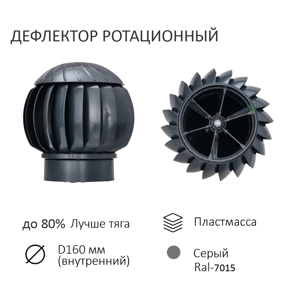 Комплект вентиляции: Вентиляционный выход изолированный D125/160 утепленный высота H=700 мм, проходной элемент PROF-35 для металлопрофиля кровельного профнастила 35мм, ротационная вентиляционная турбина Ø 160 мм серия Twister, серый