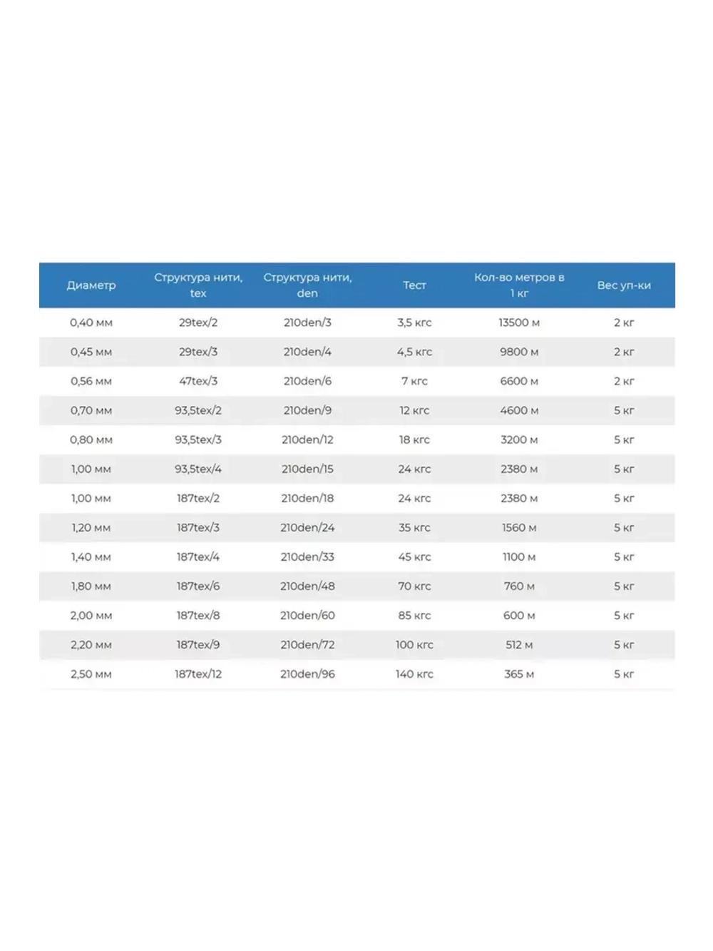 Нитки капроновые особо прочные Extra 800 гр (1,50 мм) черные