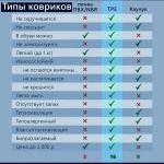 Коврик для йоги «Мандала» 183*61*06 см (ТРЕ), голубой