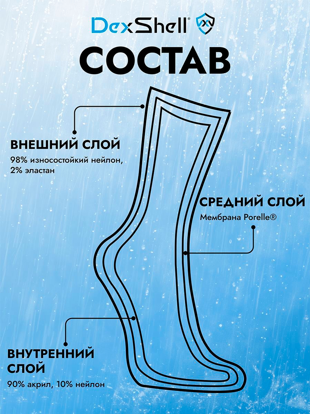 Водонепроницаемые носки Dexshell Wading DS630 черный/зеленый L (43-46) гетры