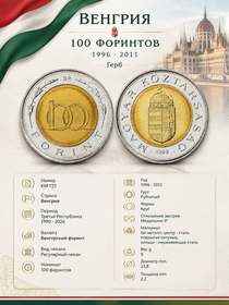 100 форинтов, 1996 - 2011