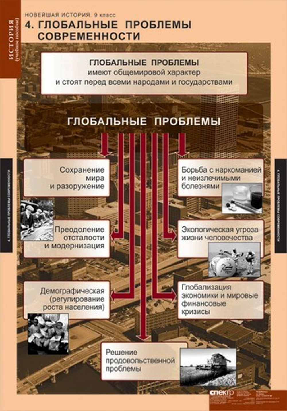 Комплект таблиц "Новейшая история 9 кл."; 6 таблиц